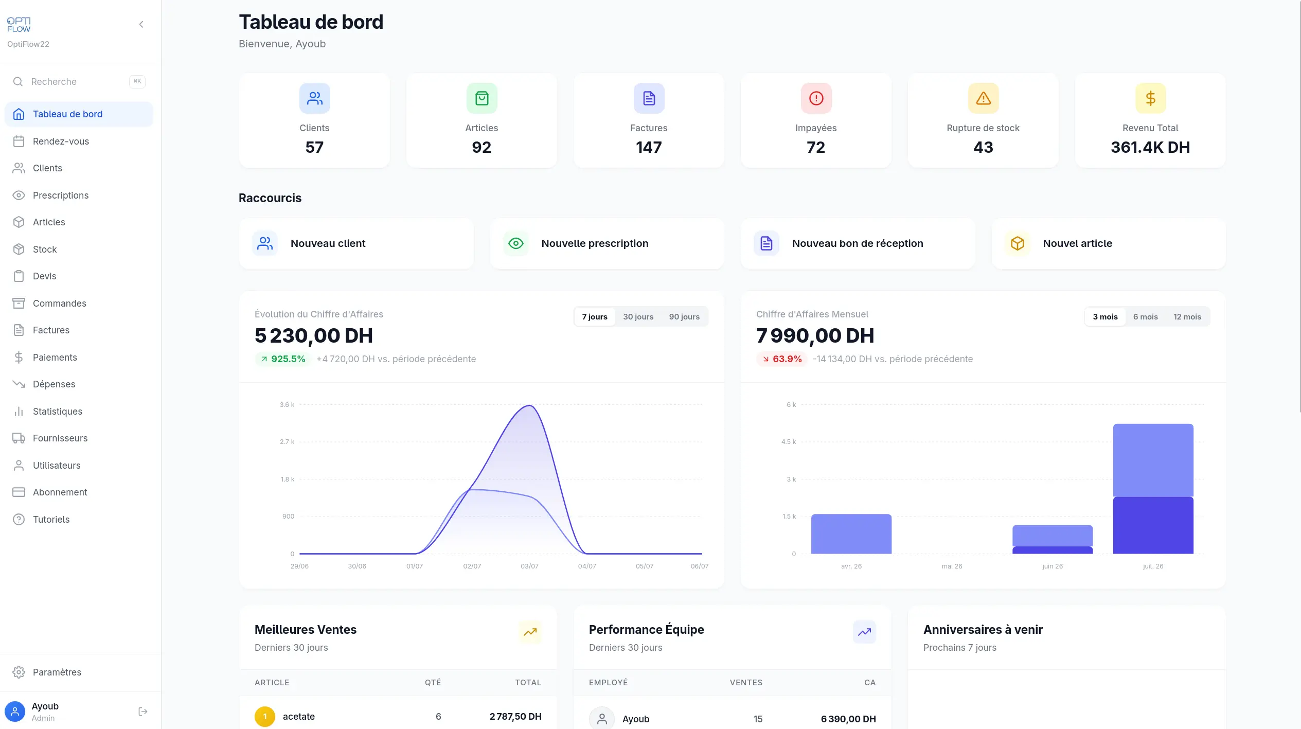 optiflow-dashboard.webp