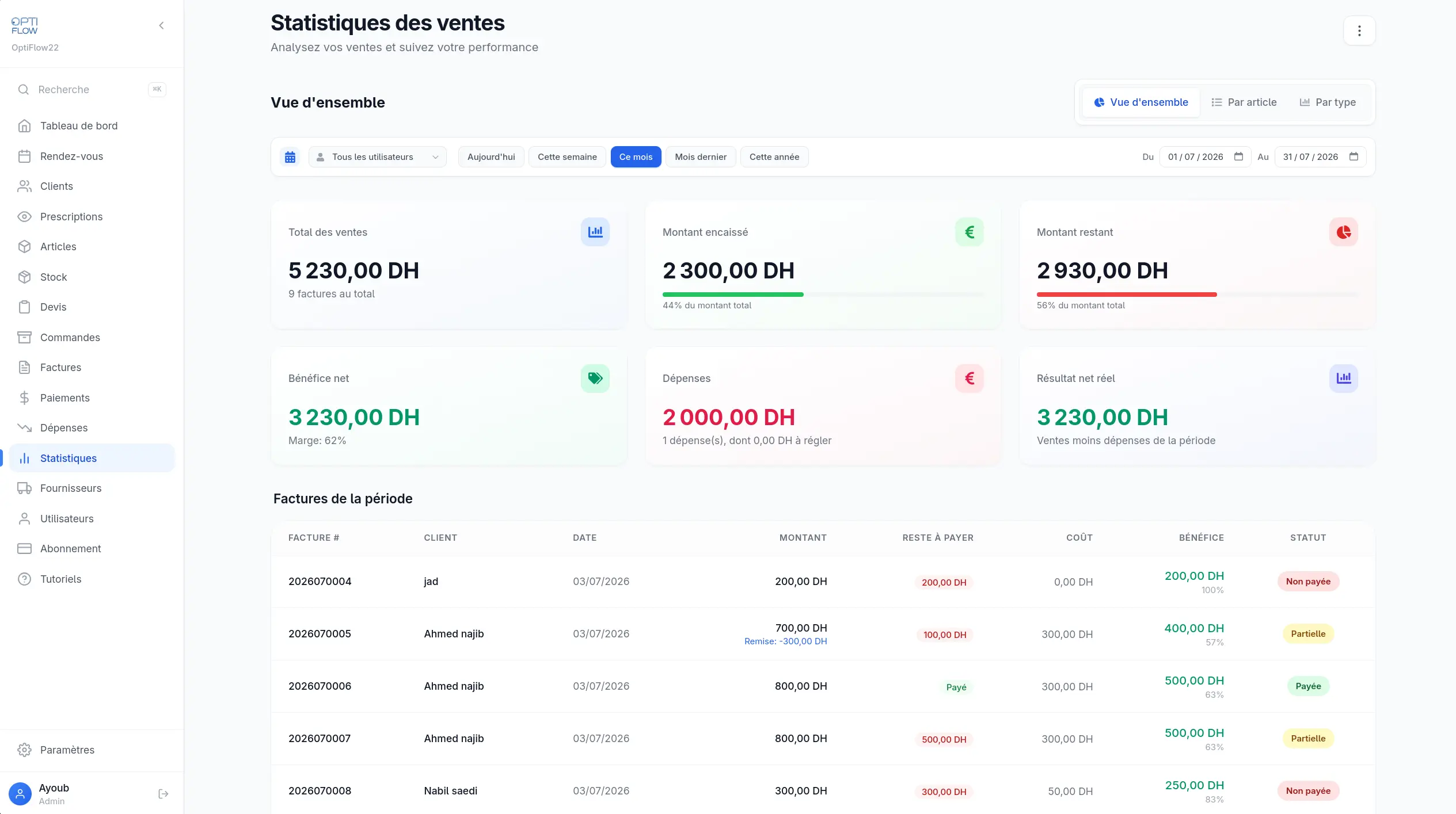 optiflow-stats.webp